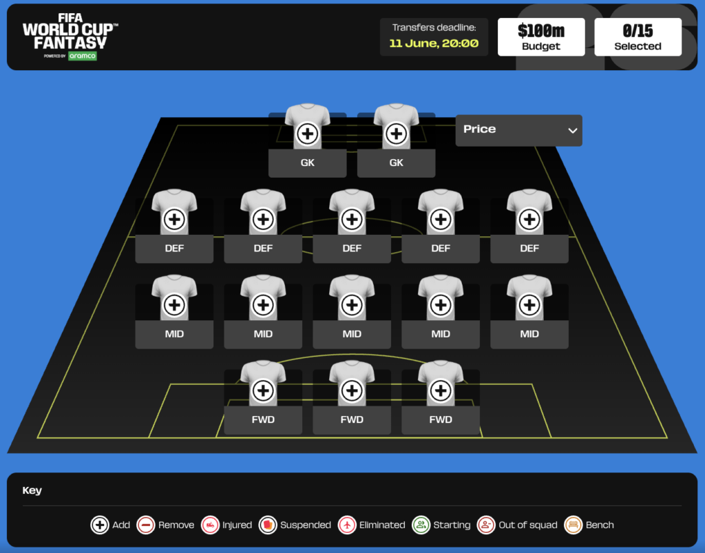 2026 Fifa World Cup Fantasy - Initial Squad Selection