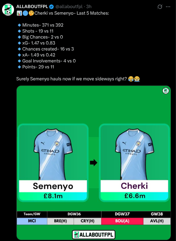 Cherki FPL