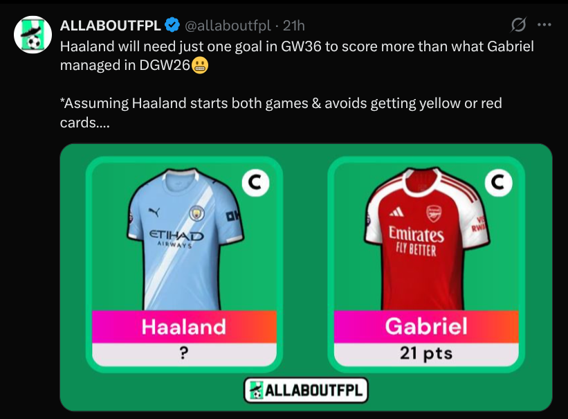 Haaland FPL