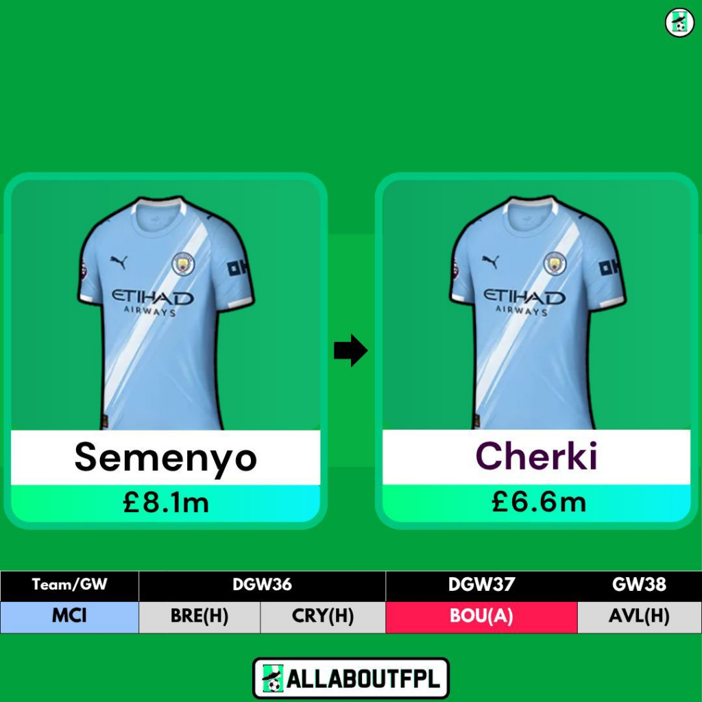 Statistik Cherki vs Semenyo
