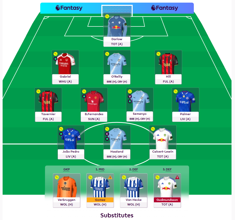 FPL GW36 Team Reveal