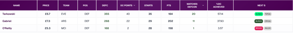 allaboutfpl stats