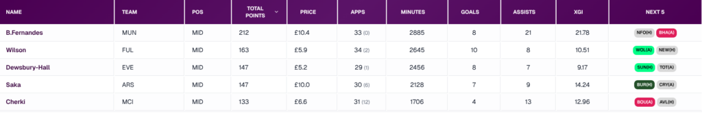 allaboutfpl stats