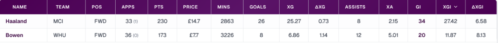 allaboutfpl stats