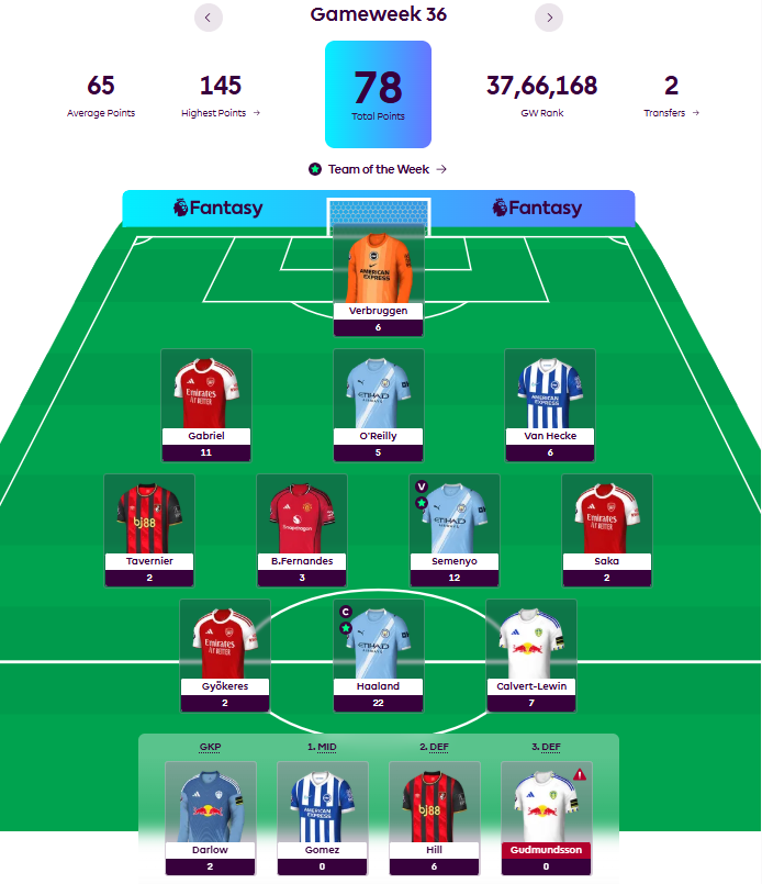 FPL Gameweek 36 Review