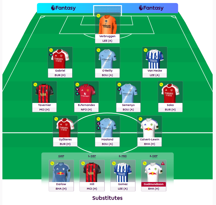 FPL GW37 Team Reveal