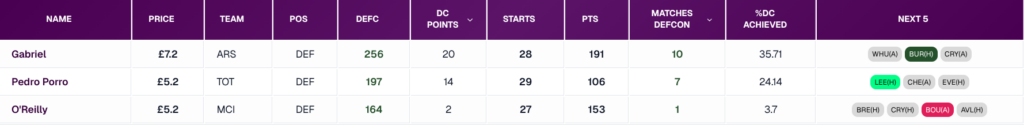 Bek FPL GW36