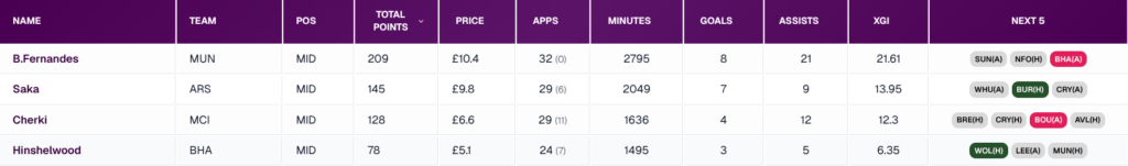 Gelandang FPL GW36