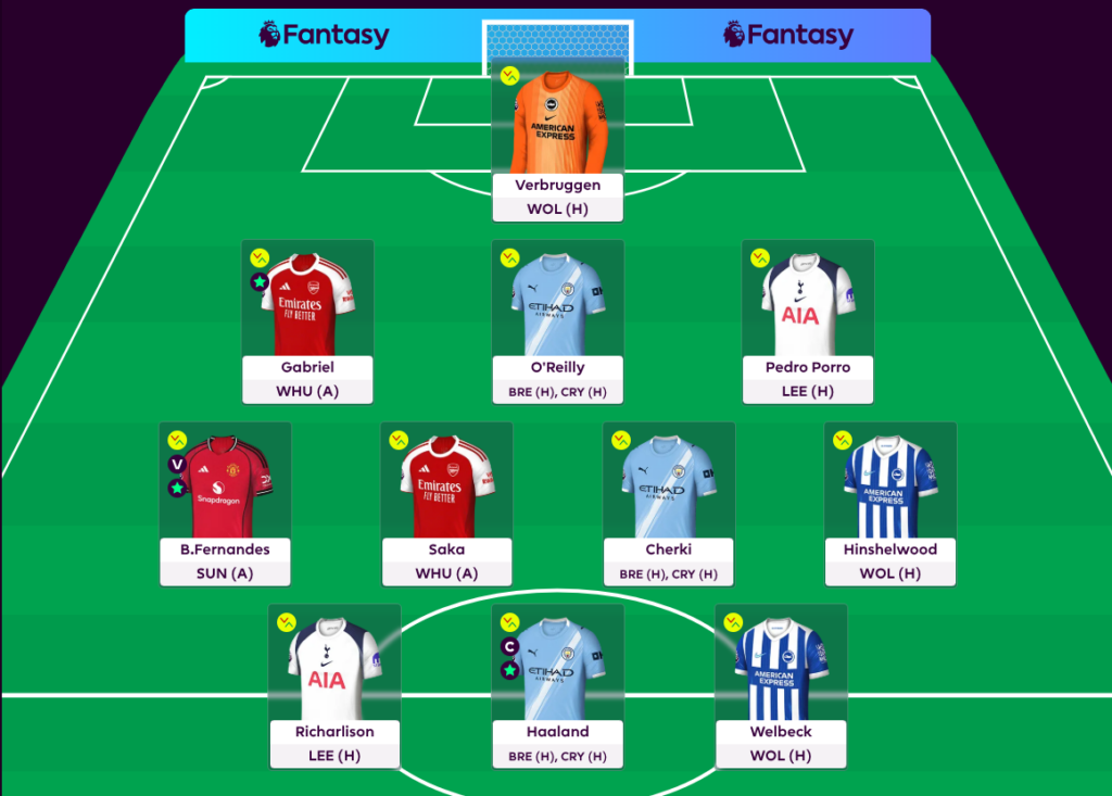 Tim FPL GW36
