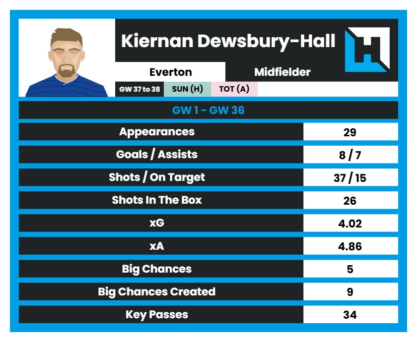 FPL GW37 Transfer Targets - KDH