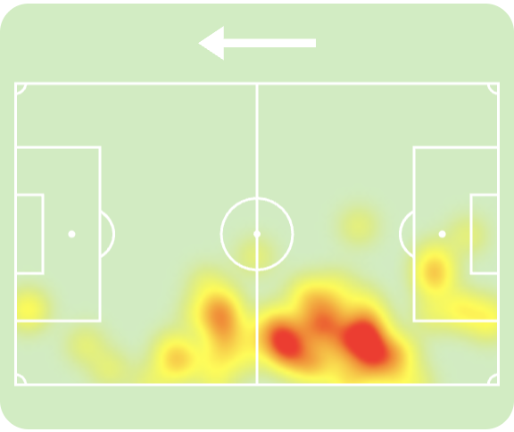 Mazraoui Heatmap