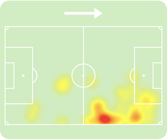 Dest Heatmap
