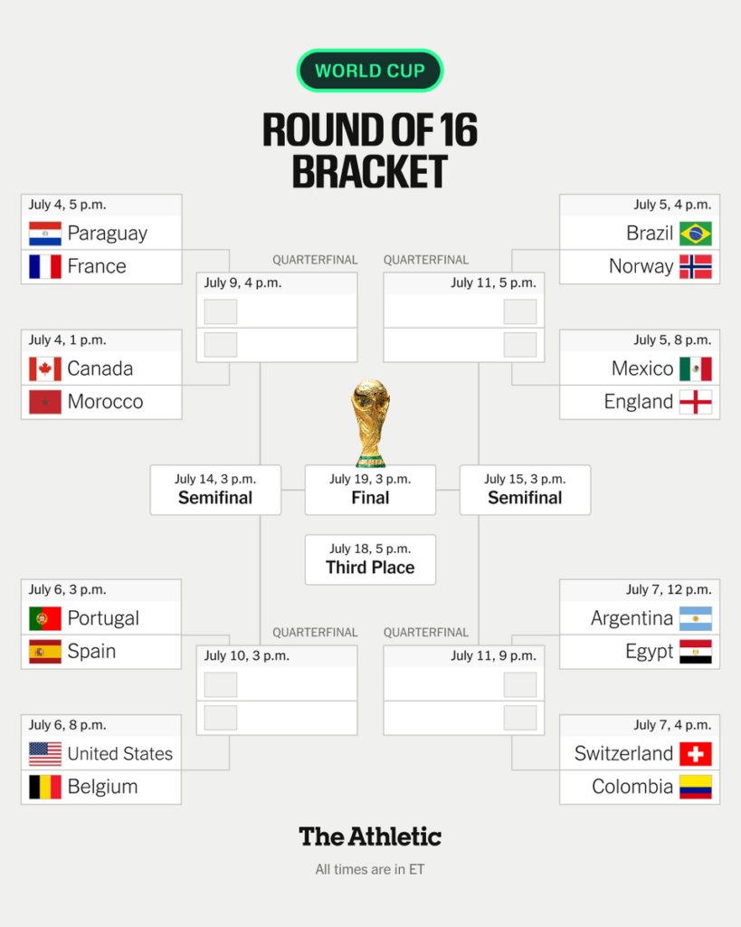 Round of 16 Fixtures