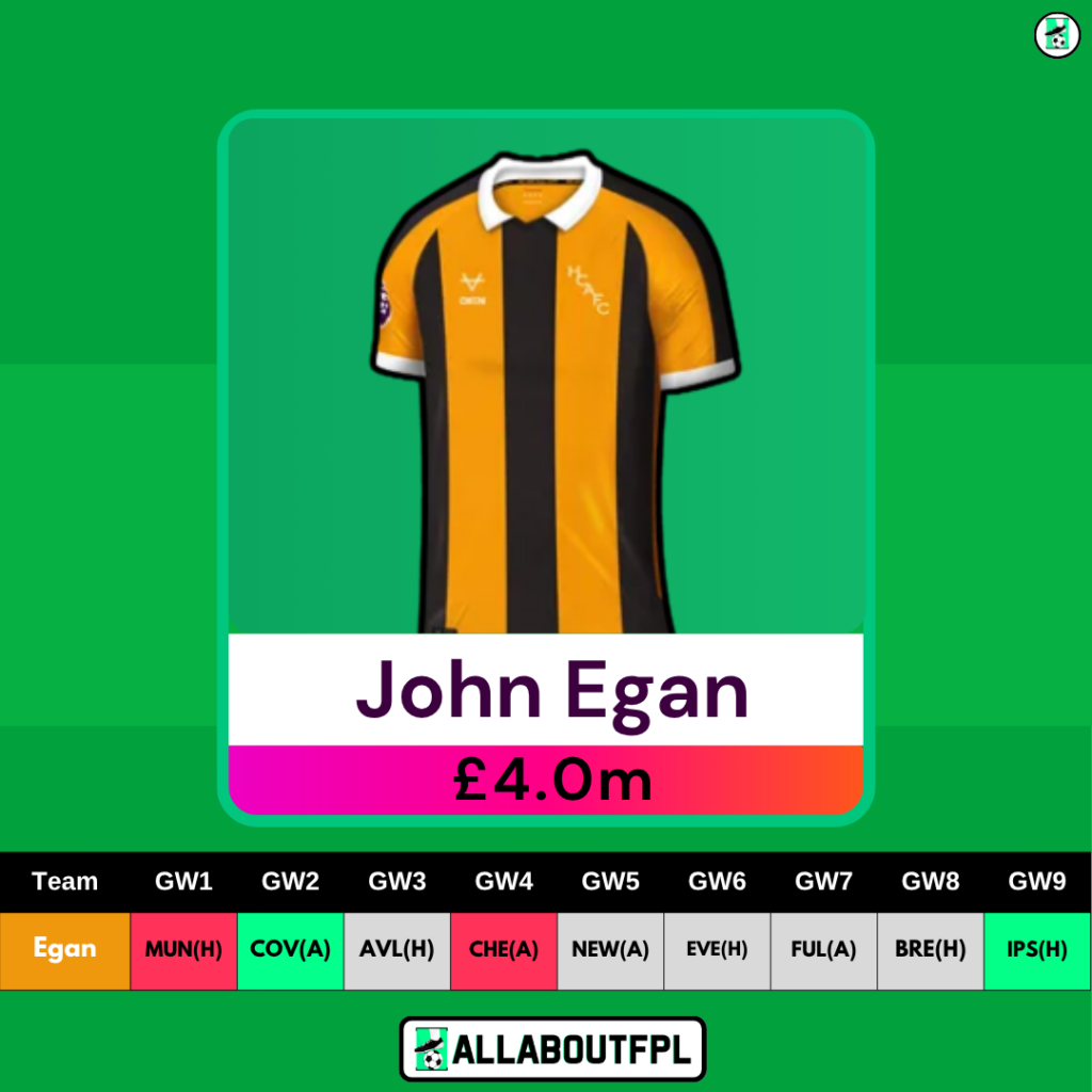 Best £4.0 Million FPL Defender - John Egan