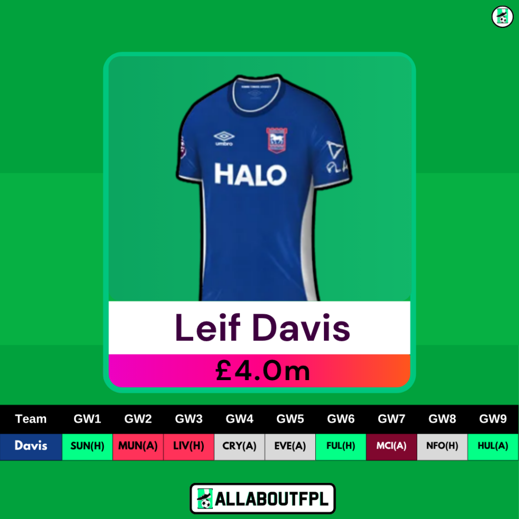 Best £4.0 Million FPL Defender - Leif Davis 