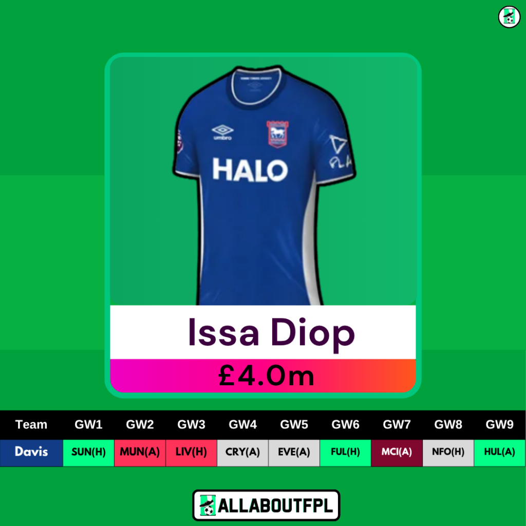 Best £4.0 Million FPL Defender - Issa Diop