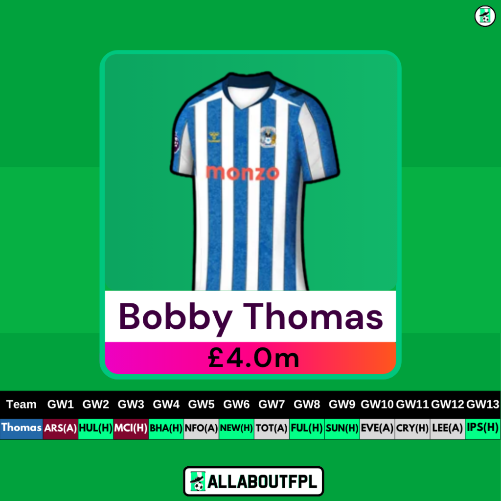 Best £4.0 Million FPL Defender - Bobby Thomas 