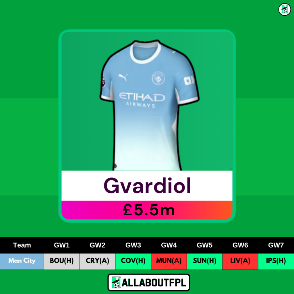 Best £5.0-5.5 Million FPL Defenders: Gvardiol
