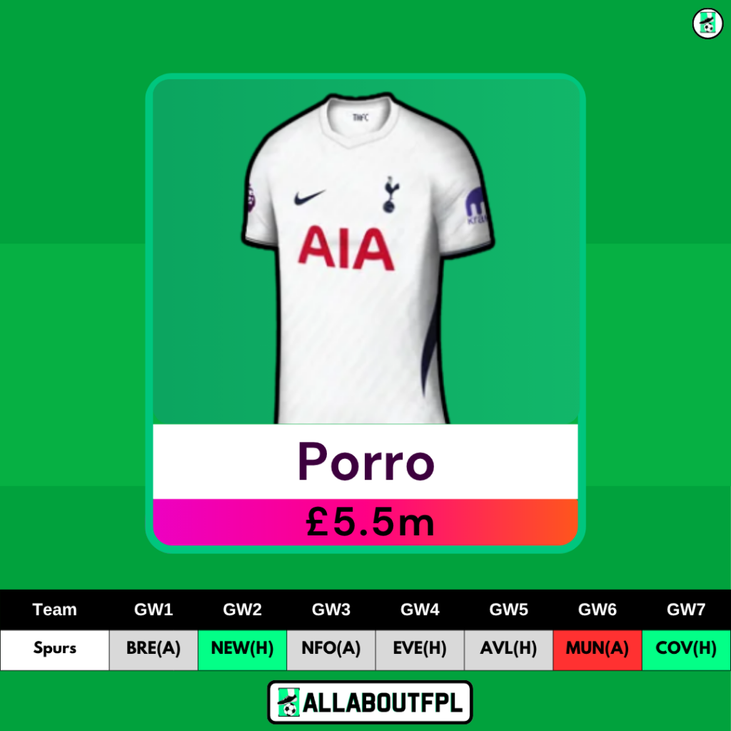 Best £5.0-5.5 Million FPL Defenders - Porro