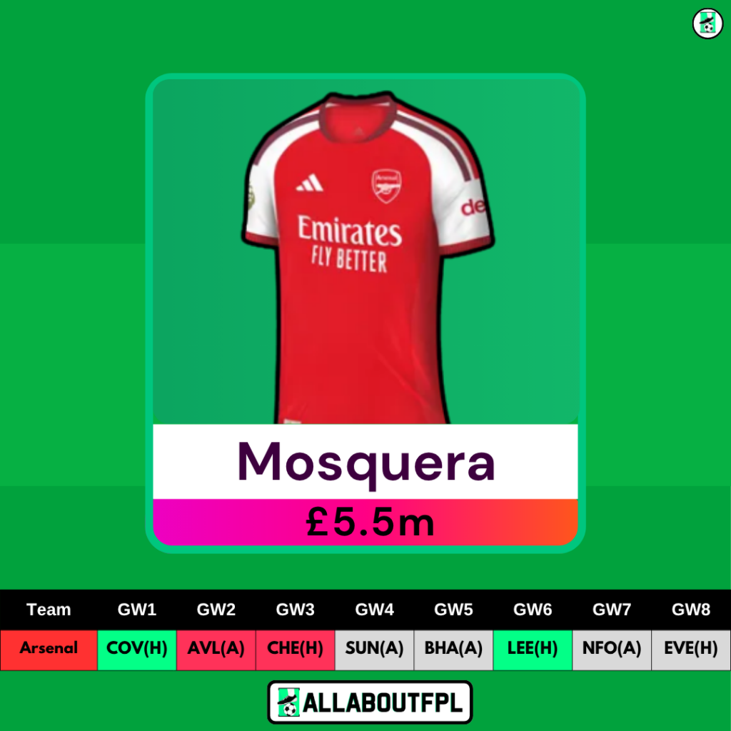 Best £5.0-5.5 Million FPL Defenders: Mosquera