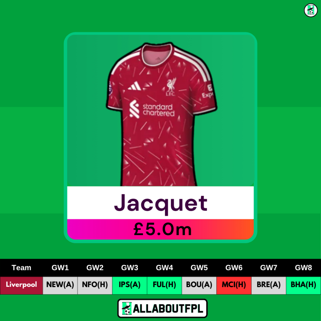 Best £5.0-5.5 Million FPL Defenders - Jacquet
