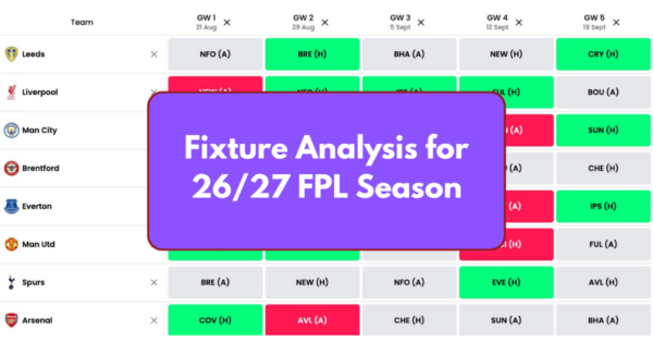 FPL Fixture Analysis for The 2026/27 FPL Season | PL Fixtures