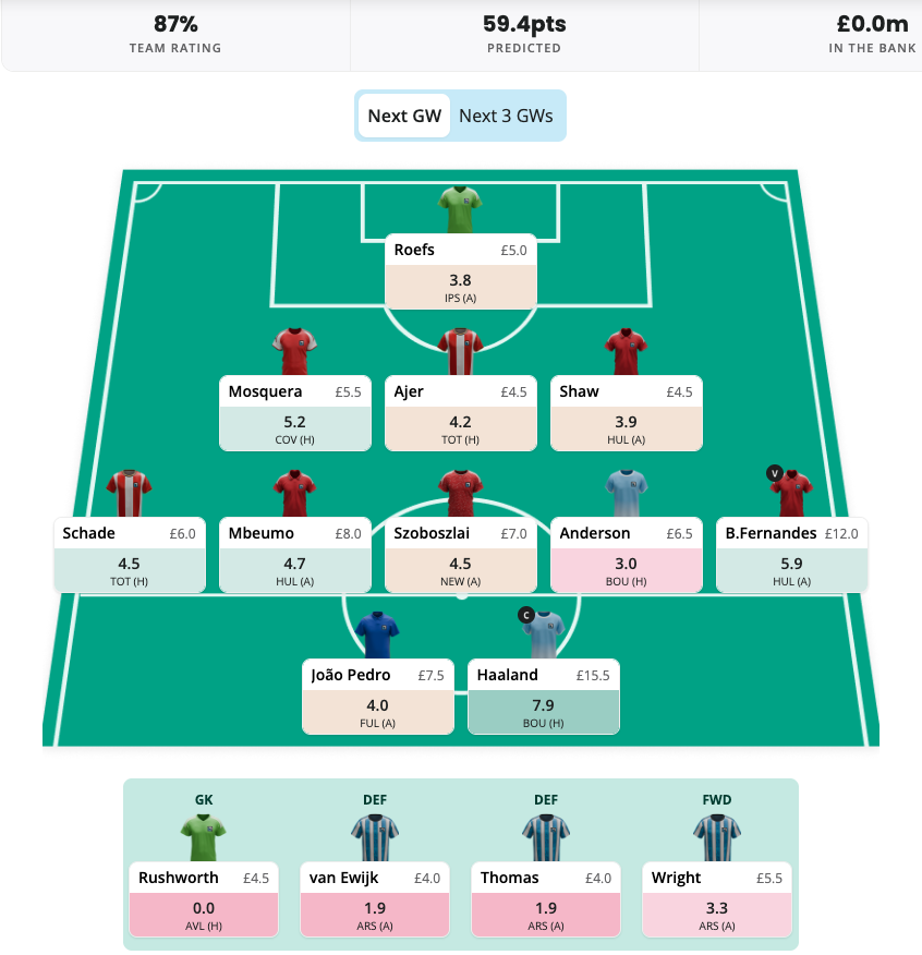 FPL GW1 Draft 5- GW2 Bench Boost Draft