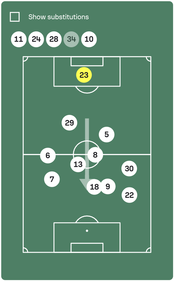 Porro heatmap