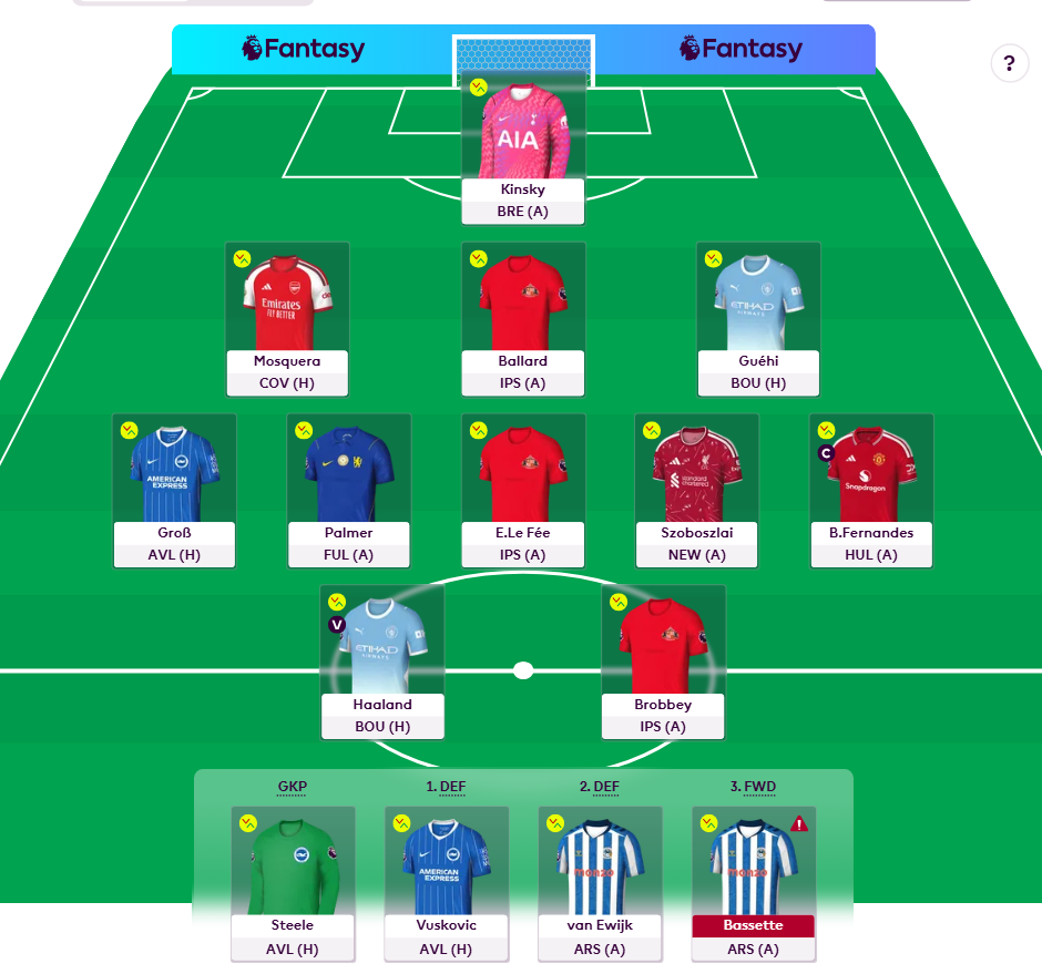 FPL GW1 Draft 2- Haaland + Bruno + Palmer Draft