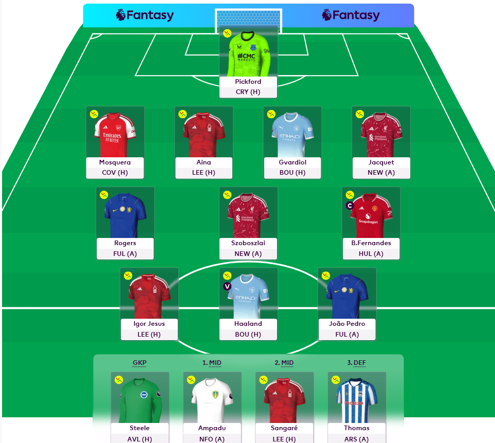 FPL GW1 Draft 1- Haaland + Bruno Draft