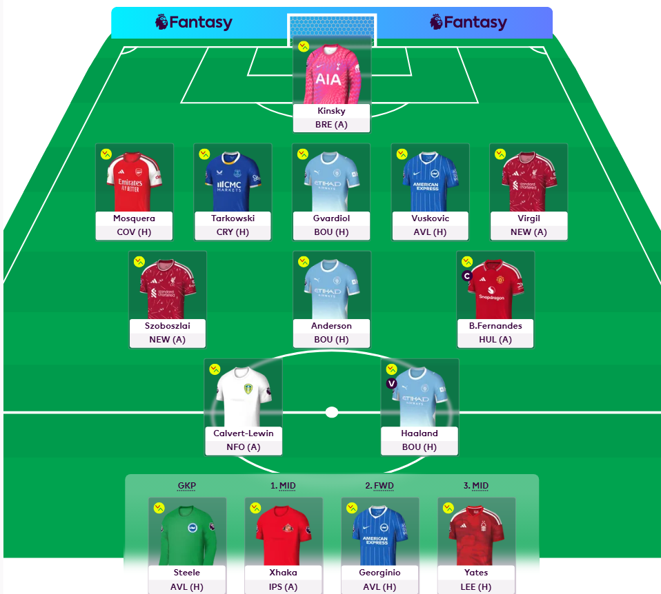FPL GW1 Draft 4- The DEFCON/Big at the Back Draft