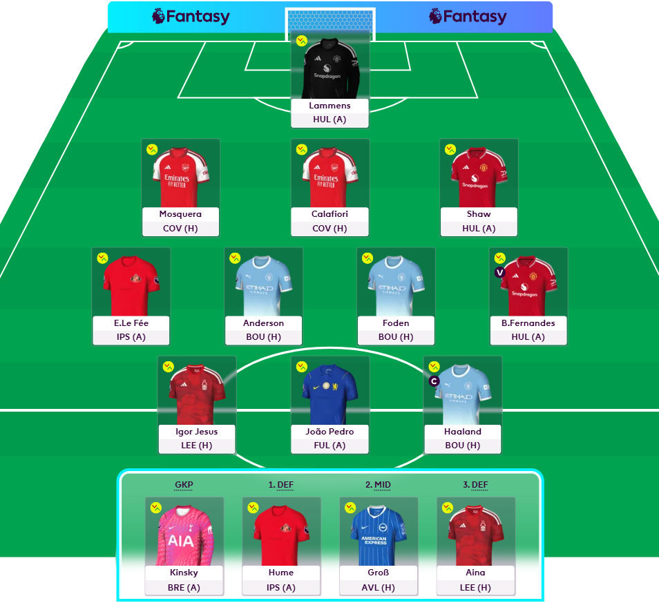 FPL GW1 Draft 6- GW1 Bench Boost Draft