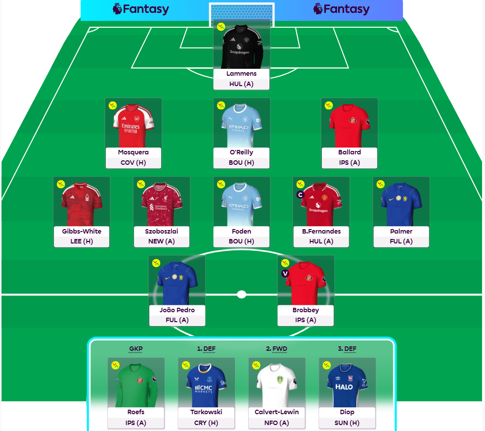 FPL GW1 Draft 7- No Haaland Draft