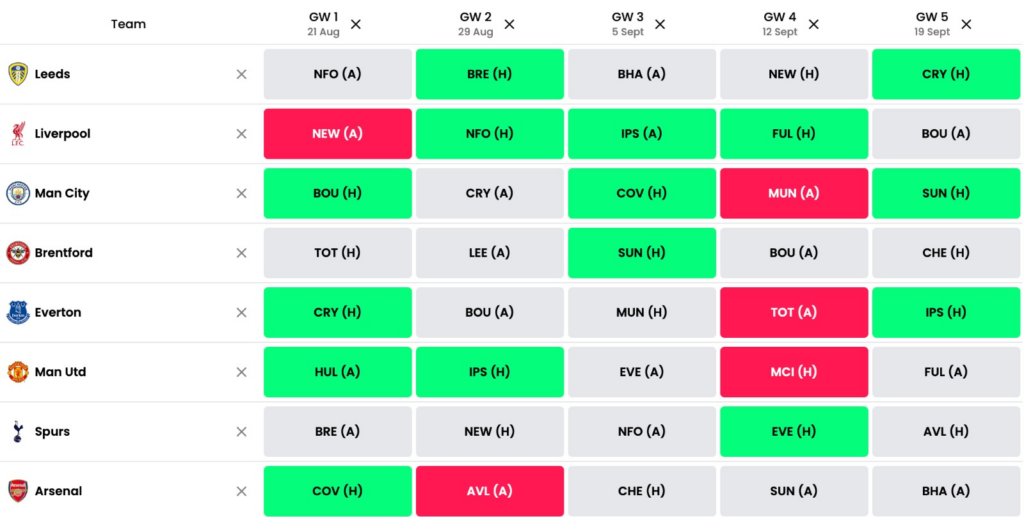 FPL 2026/27 Fixture Ticker
