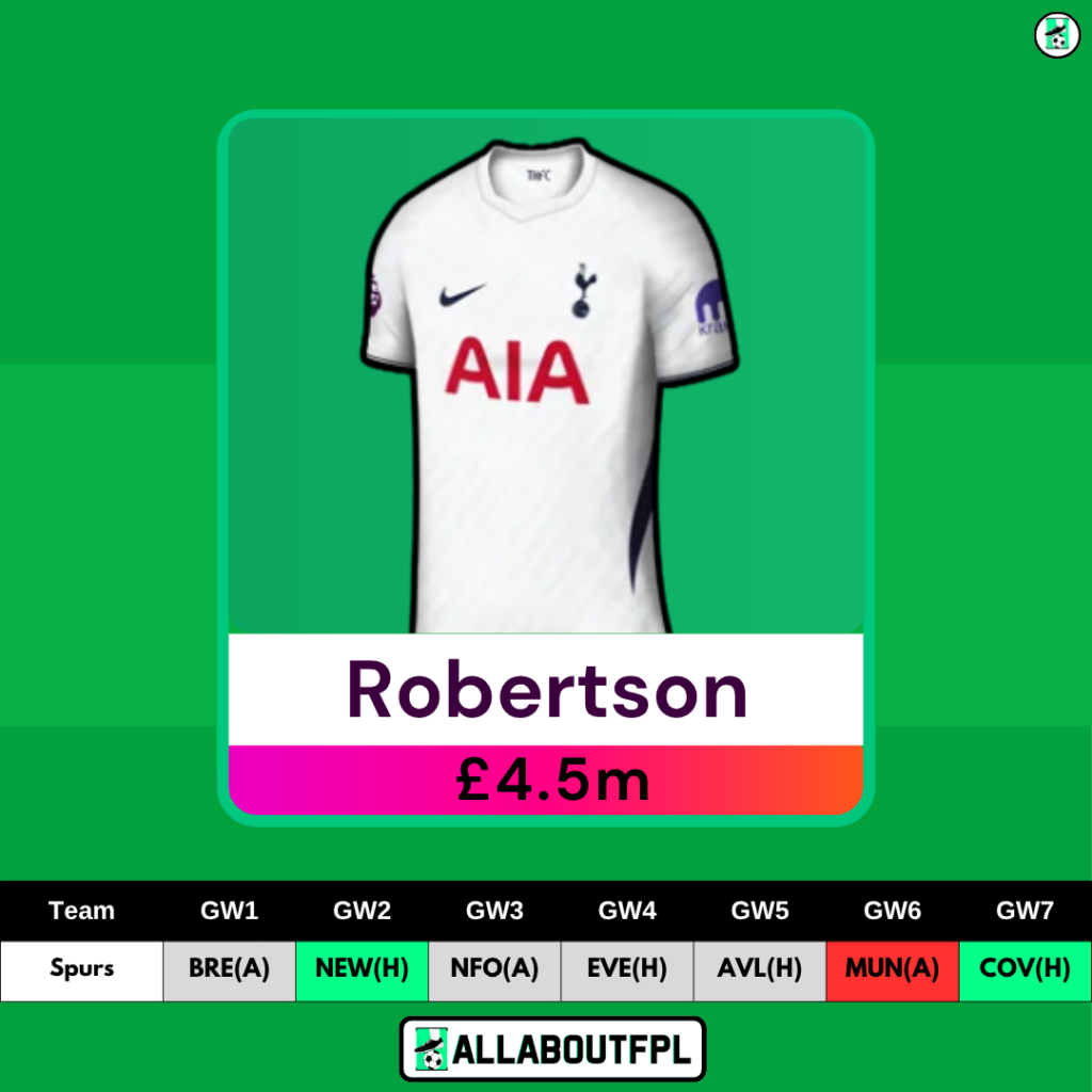 Best £4.5 Million FPL Defenders to Target - Robertson
