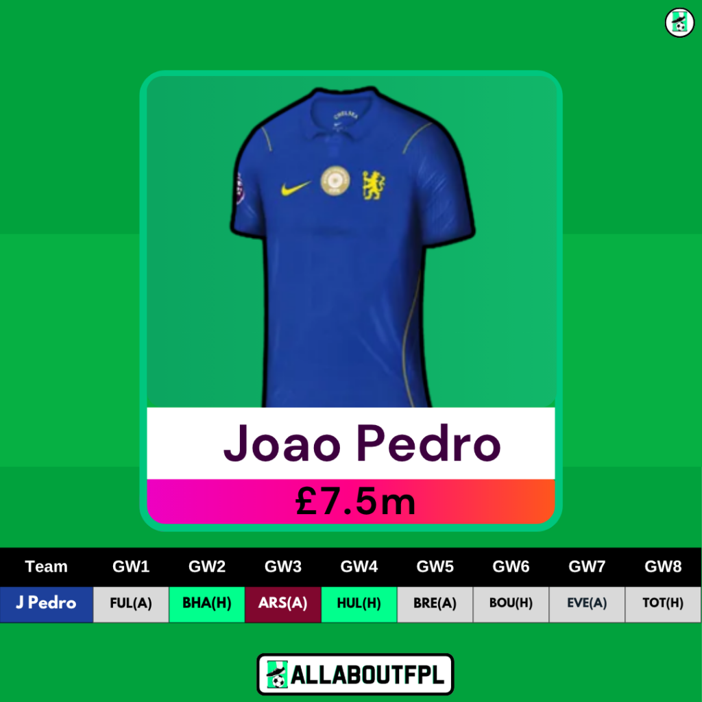 Best FPL Value Forwards - Joao Pedro