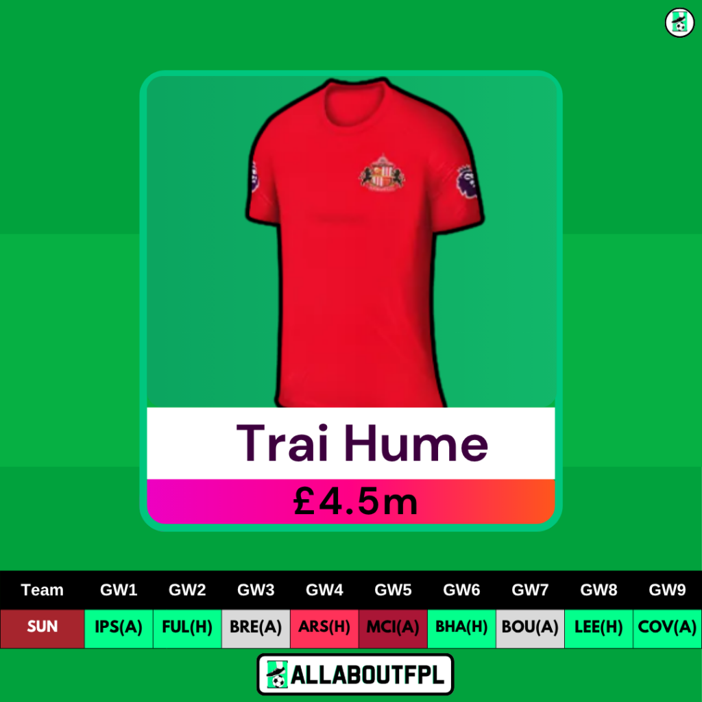 FPL GW1 Differential Picks- Hume