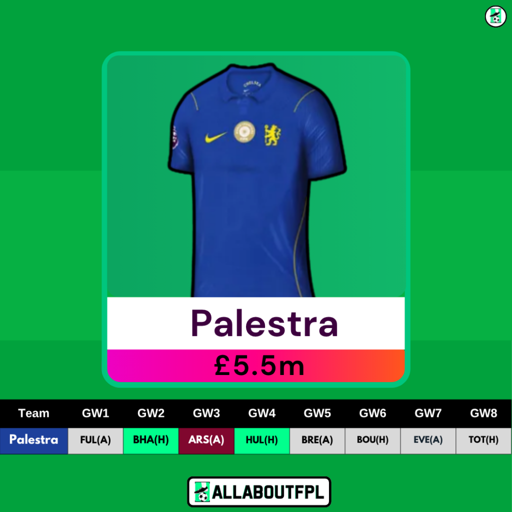 FPL GW1 Differential Picks- Palestra