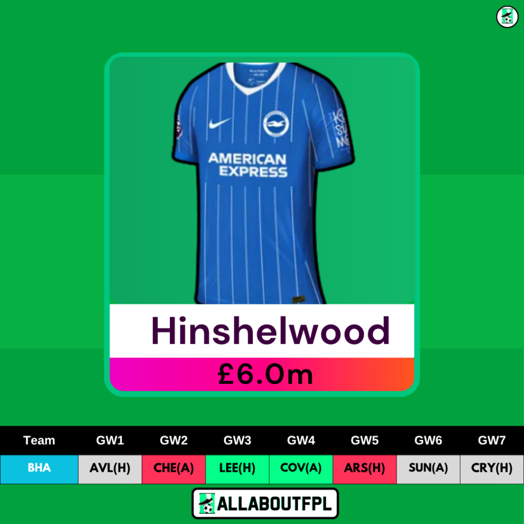 FPL GW1 Differential Picks- Hinshelwood