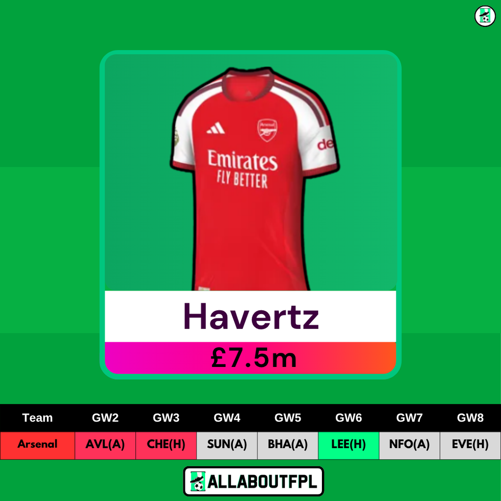 FPL GW2 Differential Picks - Havertz