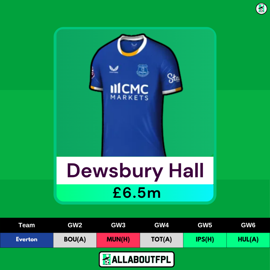 FPL GW2 Differential Picks - Dewsbury Hall