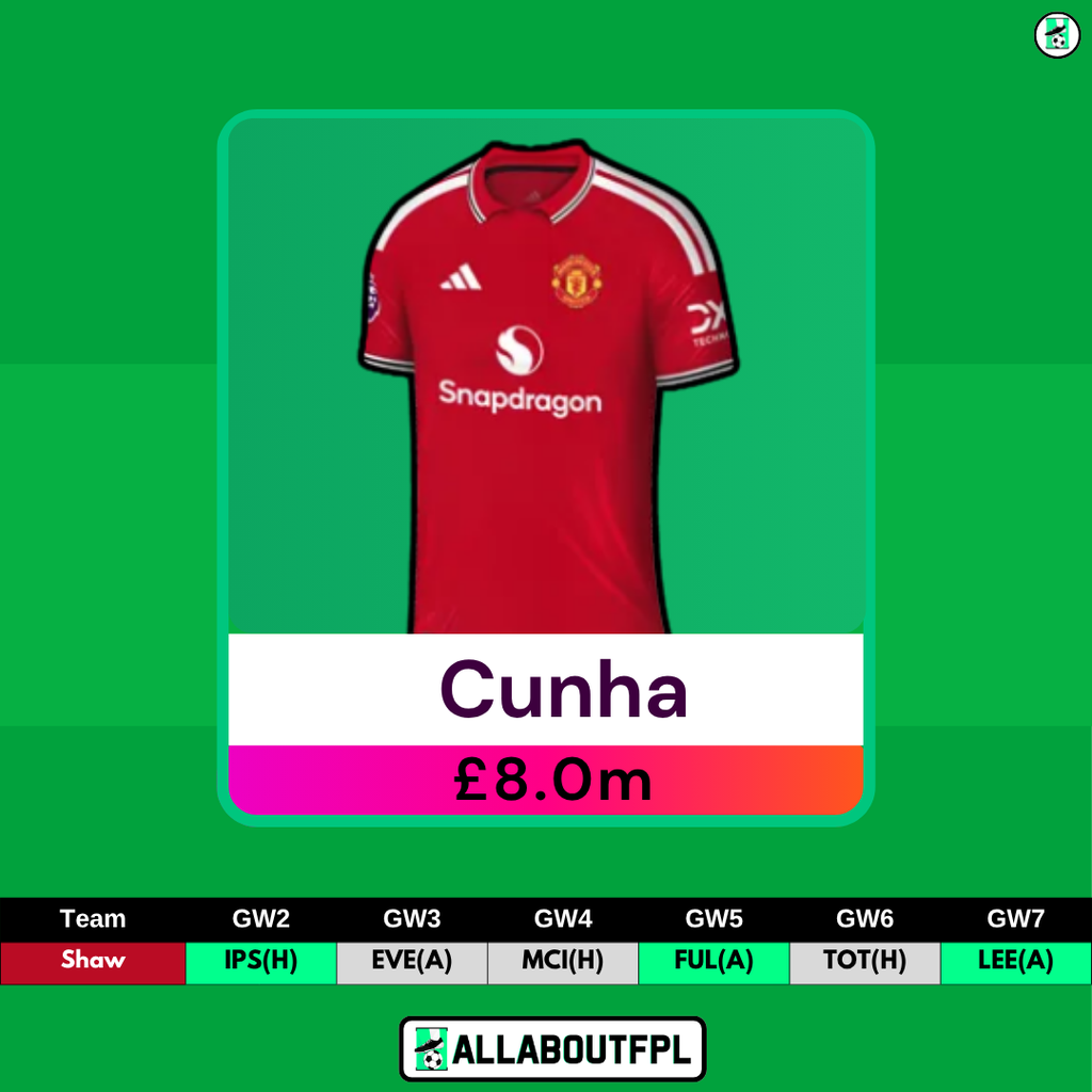 FPL GW2 Differential Picks - Cunha