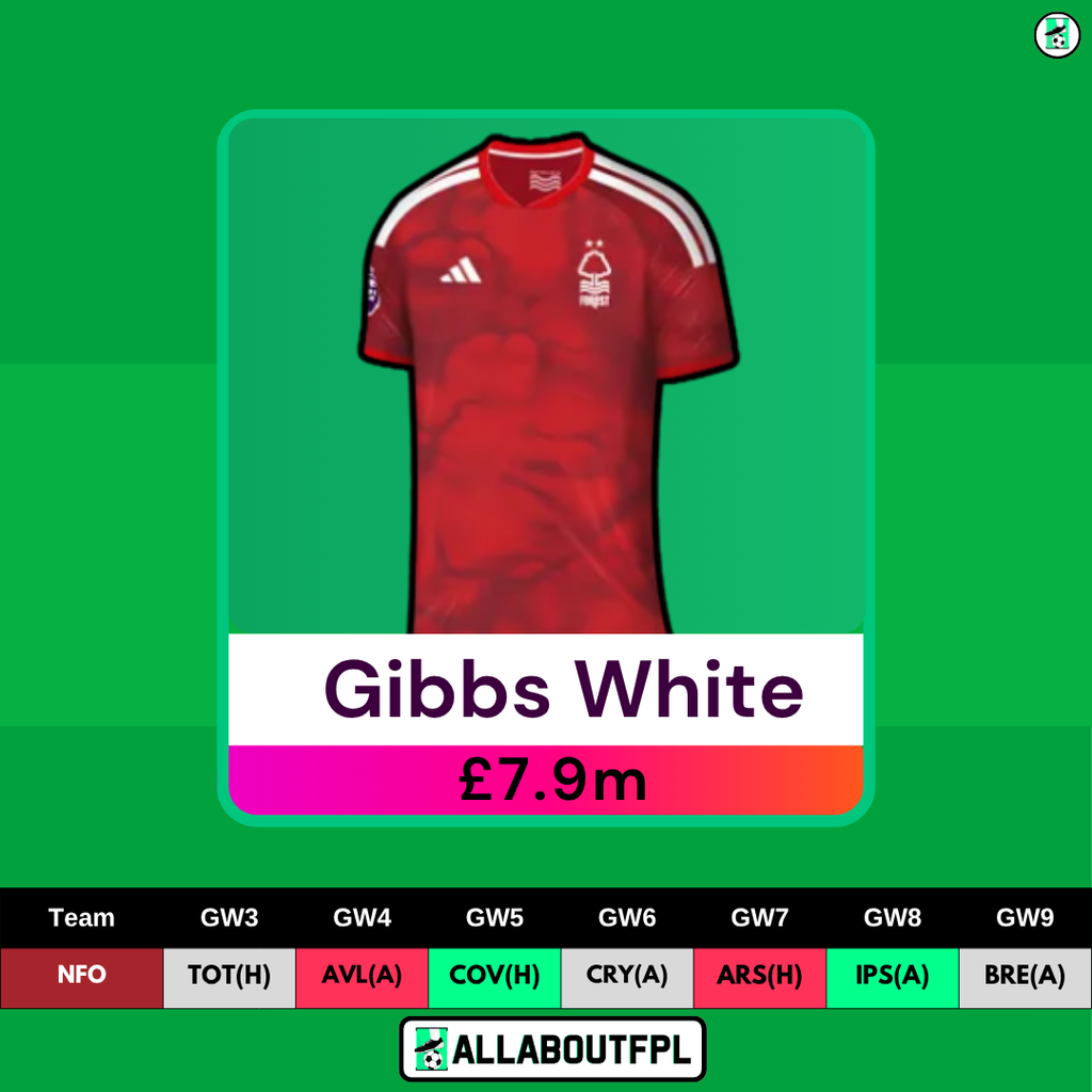 FPL GW3 Wildcard - Gibbs White