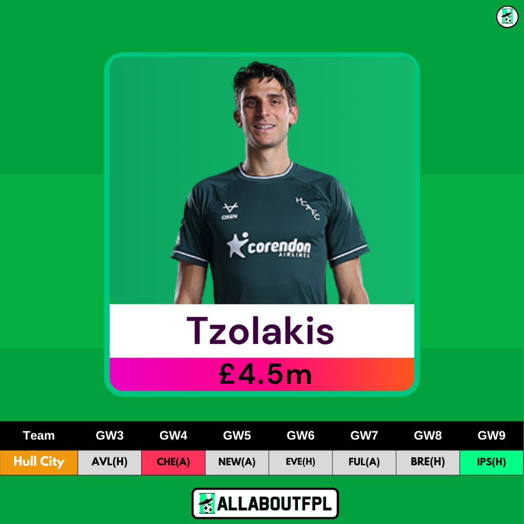 FPL Gameweek 3 Transfer Tips: Players to AVOID - Konstantinos Tzolakis