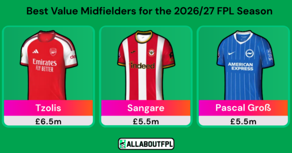 Best FPL Value Midfielders to Consider for the 2026/27 Season