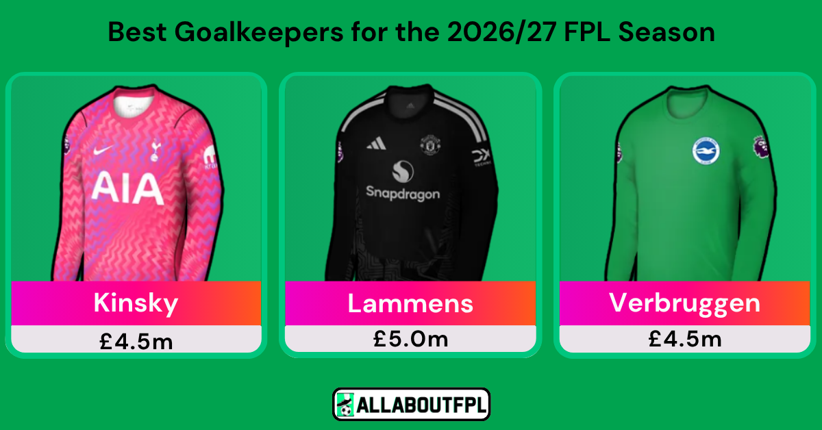 AllAboutFPL