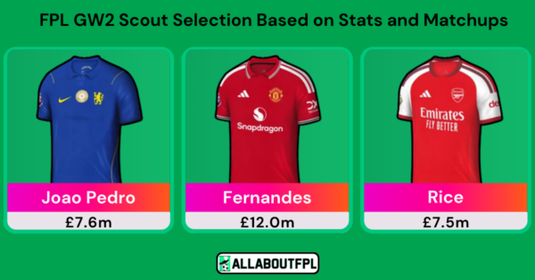 FPL GW2 Scout Picks Based on Stats, Analysis and Matchups