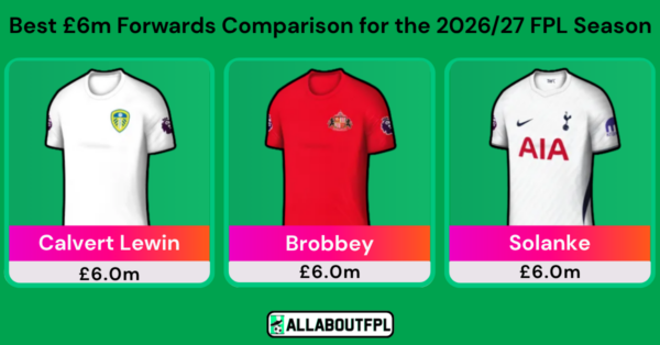 Best £6m Forwards Comparison for the 2026/27 FPL Season
