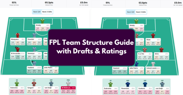 2026/2027 FPL Team Structure Guide with Drafts & Ratings