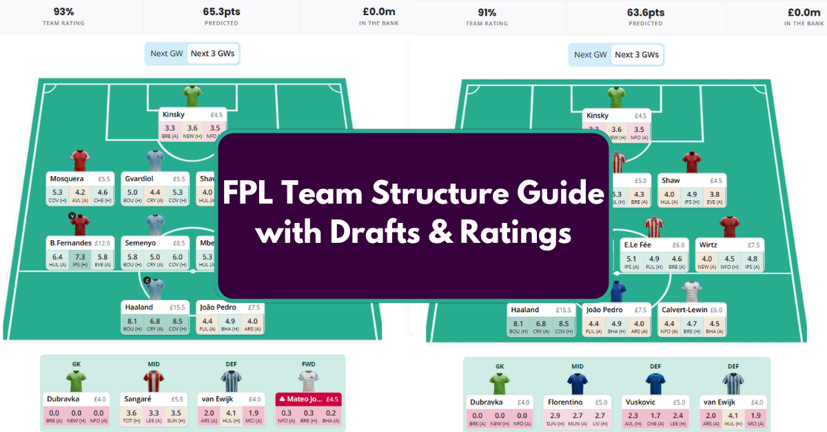 AllAboutFPL